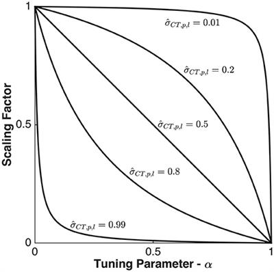 Improving the Nulling Beamformer Using Subspace Suppression